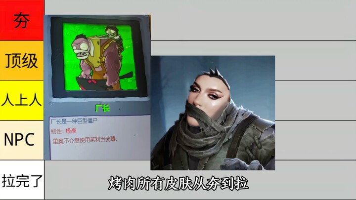 Factory Director’s Full Skins: From Hype to Ridicule – Ranked Analysis