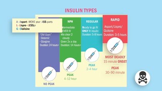 Diabetes Type 1 & 2