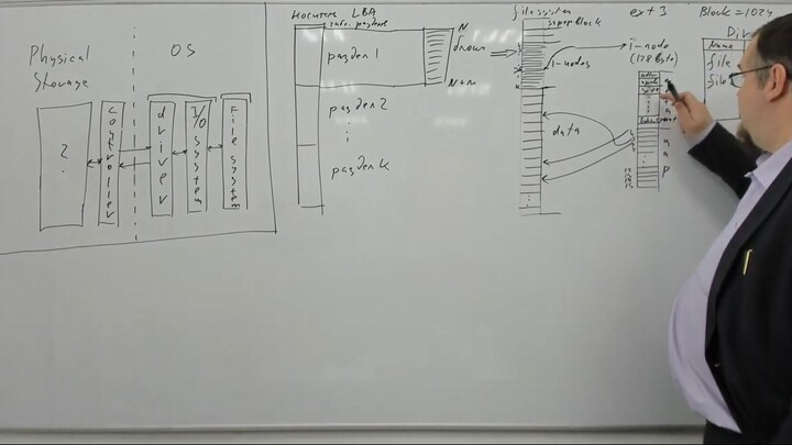 013. Операционные системы ИСиТ. Лекция 13