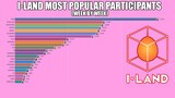 I-LAND ~ Popularity Ranking Over Time (8 weeks)