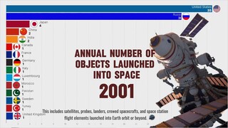 Leading Countries in Space Exploration