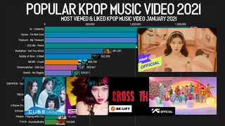 MOST VIEWED LIKED 2021 KPOP MUSIC VIDEO RELEASED JANUARY