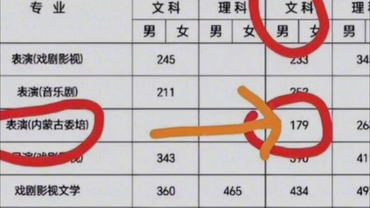 Before you arrived, the factory didn’t even have a broadcasting station! #Narinaqi #Gaokao #Fairness