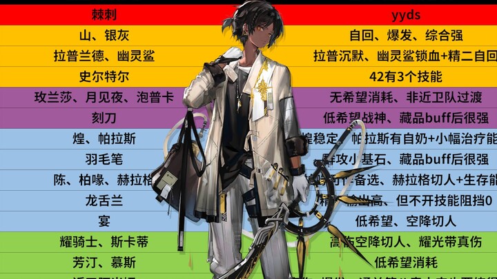 【กลยุทธ์แบบบูรณาการ】ไม่รู้จะฝึกตัวไหนในโหมดใหม่? วิดีโอแนะนำการพัฒนาทุกอาชีพใน Roguelike