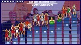 Height Comparison of  Slam Dunk Characters