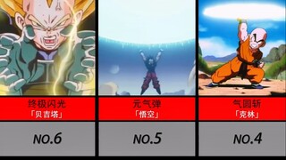 Japan Net Voting·[Dragon Ball] Nirvana Popularity Ranking!!!