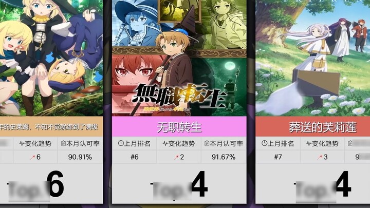 [May] The 50 most popular isekai anime! (Supplementary list)