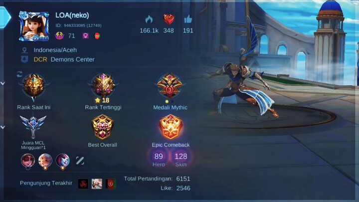 cuma sekedar profil