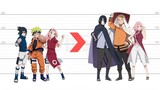 Naruto |  Growth of Characters