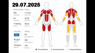 Fitness Workout 29.07.2025