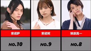 日网票选·「暴太郎战队Donbrothers」角色人气排行榜!!!