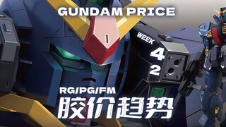 24年第42周一周胶价趋势【RG+PG+FM+PB+基地篇】