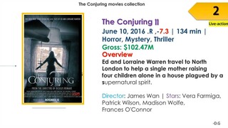 The Conjuring Movies List In Order _ Release Date, Overview, Box Office _
