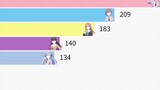 MyGo animation main character ranking