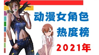 2021年动漫女角色热度榜【年度盘点/数据可视化】