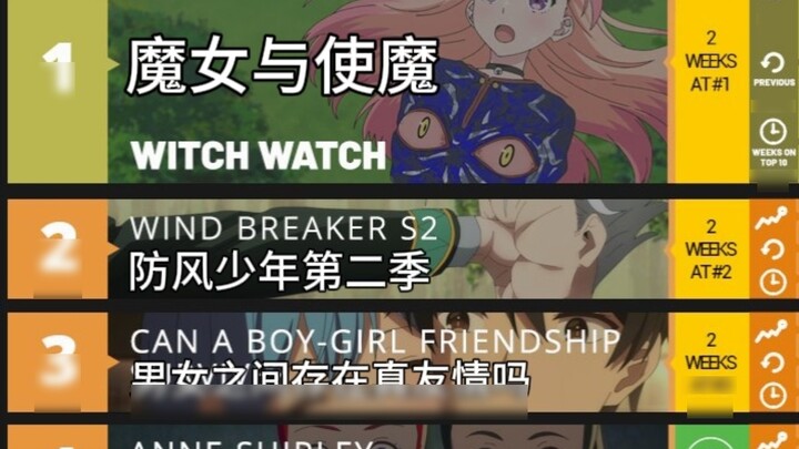 [Ranking] Top 10 April new anime in Week 4, anime corner/anime trending April 2025 new anime