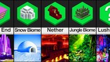 Comparison: Minecraft Biomes In Real Life