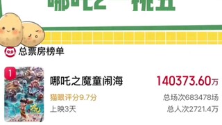 哪吒不是一开始排片就多的，是后面哪吒自己争气上座率高才开始排片多的