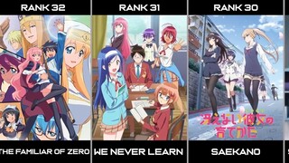 Top 50 Harem Anime of all time