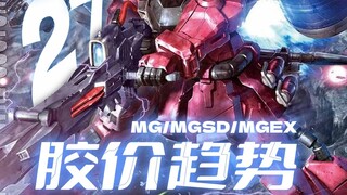 Rubber price trend for the 27th week of 2024 [MG+MGEX+MGSD+MEGA]