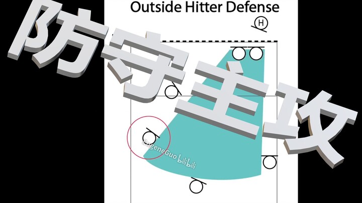 (原创中文字幕)丹尼教练排球教学（防守主攻的站位体系）
