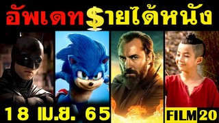 อัพเดทรายได้หนัง Fantastic Beasts 3 - Morbius - Sonic 2 -The Batman - แดงพระโขนง อื่นๆ ณ 18 เม.ย. 65