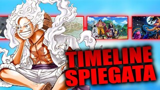 La TIMELINE di ONE PIECE SPIEGATA (2022)