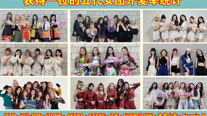 Ranking of Chart-Topping Songs and On-Air Performance Rates for Fifth-Generation Girl Groups Since T