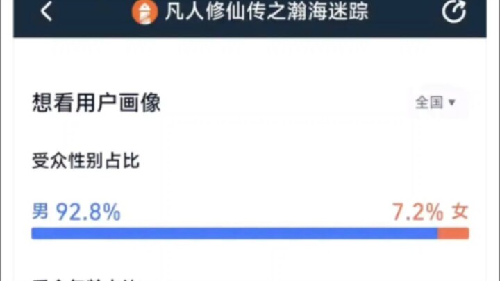 اتضح أن 90% من المعجبين الذكور برحلة بشرية إلى الخلود هم حقيقيون.
