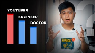 Gusto mo ba maging YouTuber? (or Content Creator?)