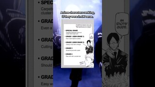 Anime characters ranking, if they were in Jujutsu Kaisen verse