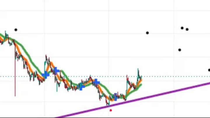 PEPE USDT: ¿Long o Short? El trade de 100$ a 3000$ en 3 meses