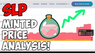 SLP MINTED/SLP PRICE UPDATE ANALYSIS! AXIE INFINITY