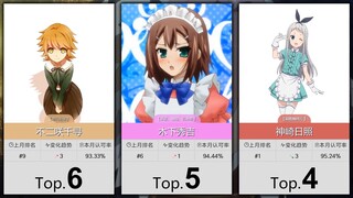 【4月】大家最认可的50位伪娘属性角色！（补番目录）