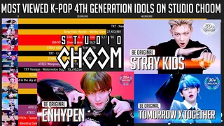 K-Pop Boy Group 4th Generation Most Viewed Overall Studio Choom