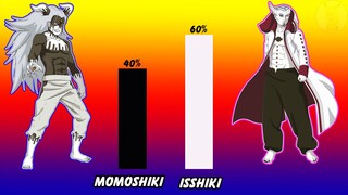 Momoshiki Vs Isshiki Ai Là Tộc Nhân Otsutsuki Mạnh Mẽ Nhất | Pikapi Channel