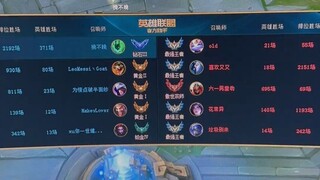 Gold breaks into the King's Game, who is the King and who is the Fish [tears]