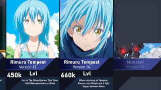 Evolution of Rimuru Tempest in That Time I Got Reincarnated as a Slime