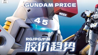 24年第45周一周胶价趋势【RG+PG+FM+PB+基地篇】