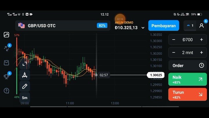 capital 1 indicator desperate to open $700 | trading indicator