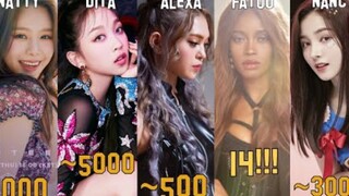 一个比一个惨！2020年卖得最差的30张KPOP专辑