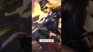 Feb13 Least Banned Assassin Heroes in Mythic #mobilelegends #mlbb #philippines #indonesia #shorts