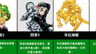 [AMV]20 trivia tentang Stand yang belum kau ketahui|<JoJo>