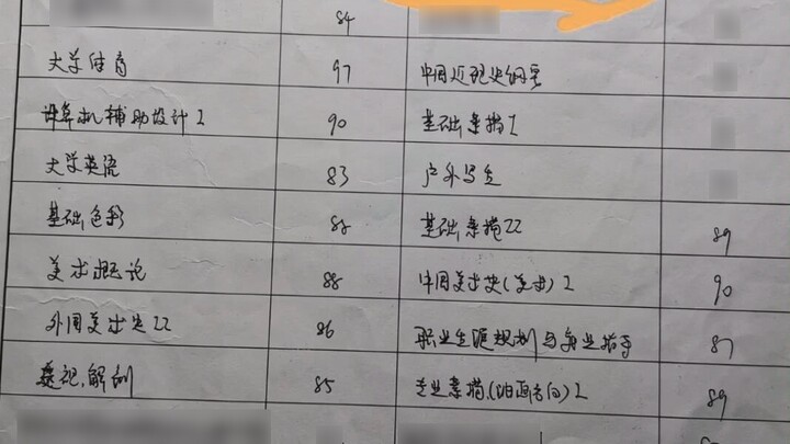 As an art major, I must clarify for Xiao Zhan