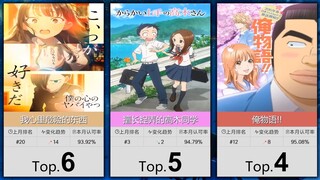 【2月】大家最认可的50部纯爱番！（补番目录）