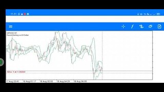 float with a lot of $1 in forex what happened part 10 | day trading