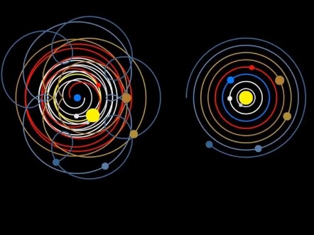 A Comparison of the Heliocentric and Geocentric Models