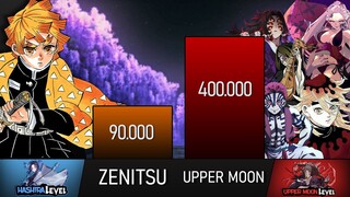 ZENITSU VS UPPER MOONS POWER LEVEL (DEMON SLAYER POWER LEVELS) | DEMON SLAYER SEASON 2 & 3