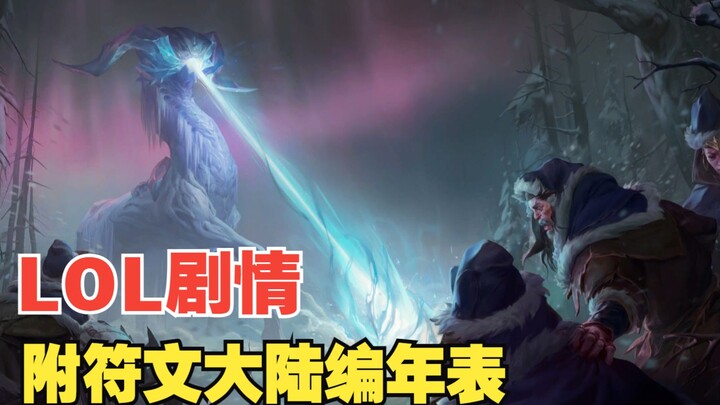 ประวัติตัวละครลีกออฟเลเจ็นดส์: ทำไมออร์น หมาป่า และนกน้ำแข็งถึงไม่ออกมาช่วยตอนที่ความว่างเปลากำลังบุ