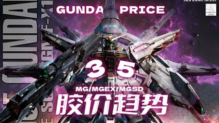 24年第35周一周胶价趋势【MG+MGEX+MGSD+MEGA篇】